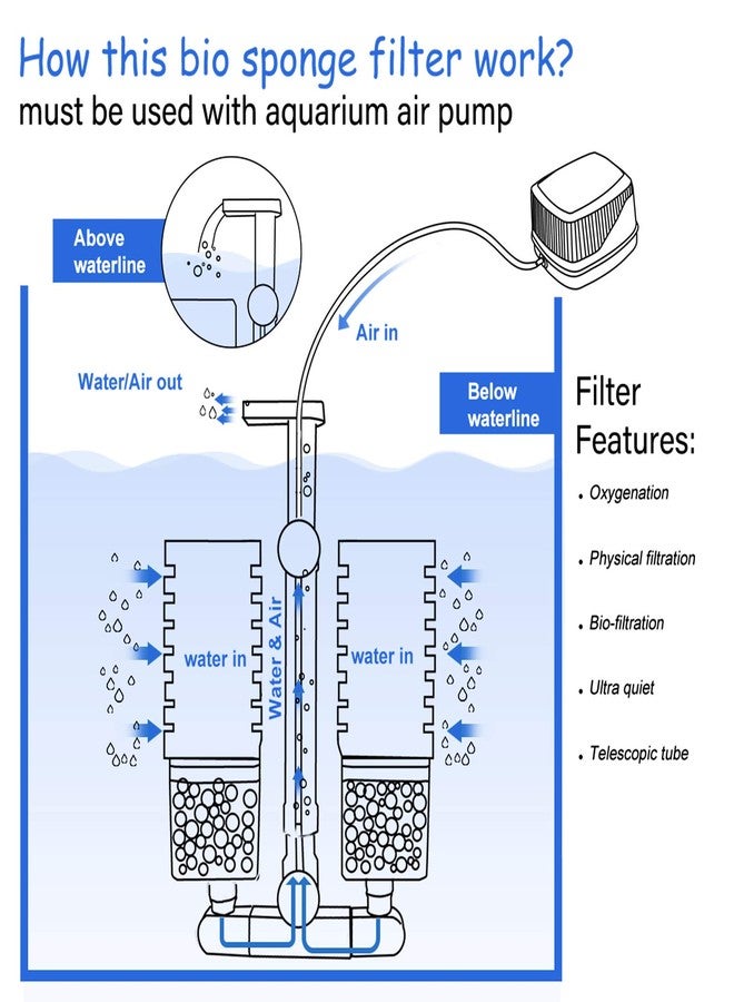 UPETTOOLS 10-40 Gla Aquarium Sponge Filter Ultra Quiet Aquarium Air Pump Small Sponge Fish Tank Filter Comes with 2 Sponges 2of Bio Ceramic Media Balls - Image 4